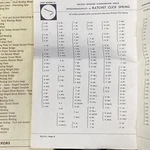 Bulova Ratchet Click Spring #31 (over 80+ Compatible Calibers. See Description). Fixed Price $5.00.